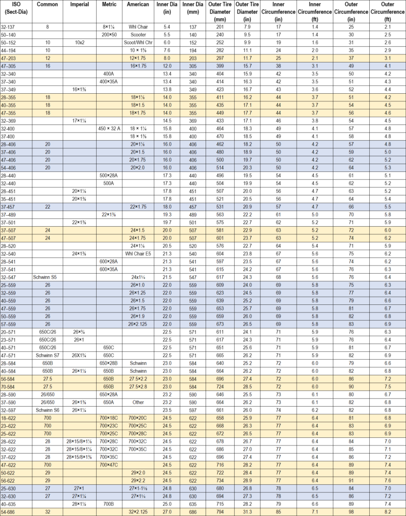 Tube & Tire Size Chart