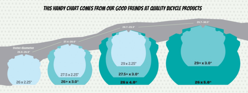 Tire & Tube Sizing