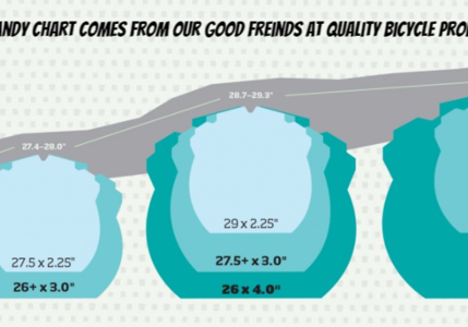 Tire & Tube Sizing